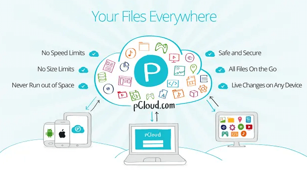 Aplicación pCloud para compartir archivos