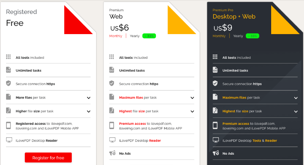 iLovePDF Pricing