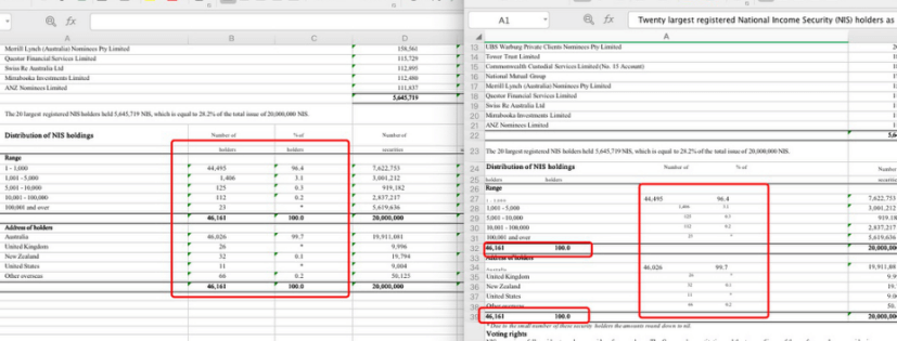 Desorden de datos de problemas de PDF a Excel